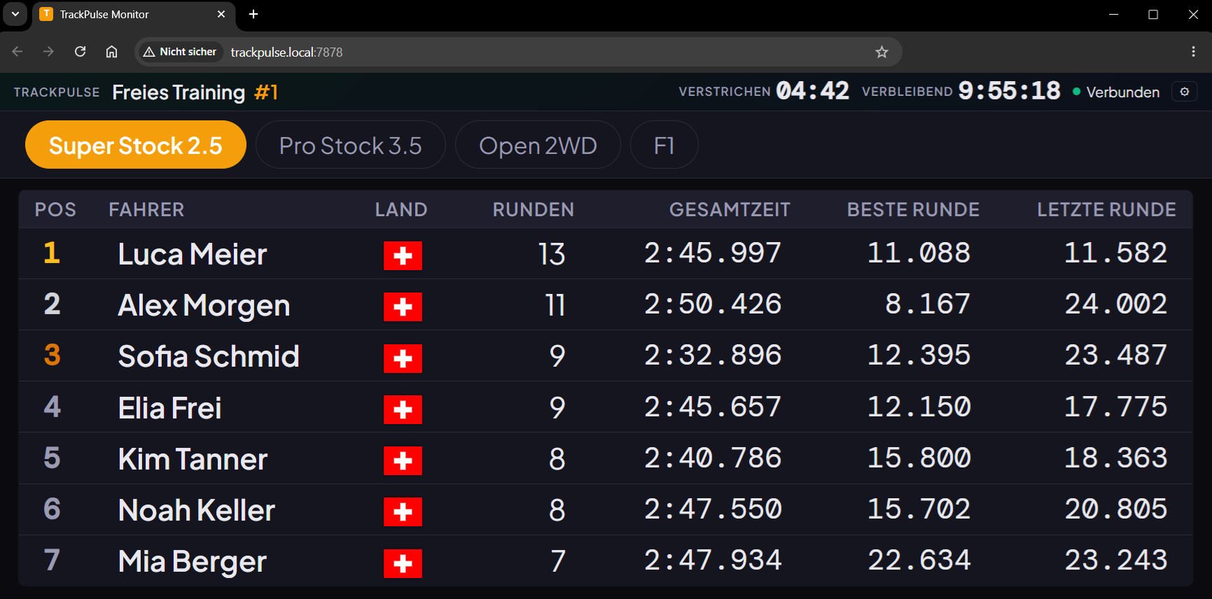 TrackPulse Monitor Live-Anzeige